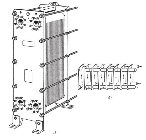 板式換熱器需要用電嗎？